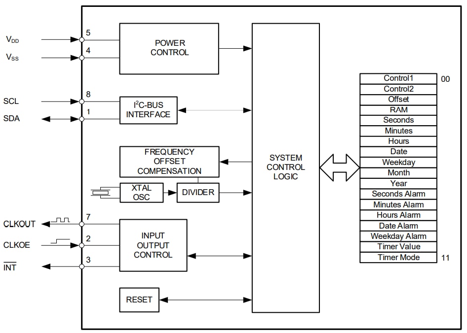 Block Diagram - Micro Crystal RV-8263-C8 Real-Time Clock (RTC) Modules